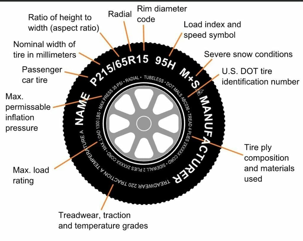 parts of tire