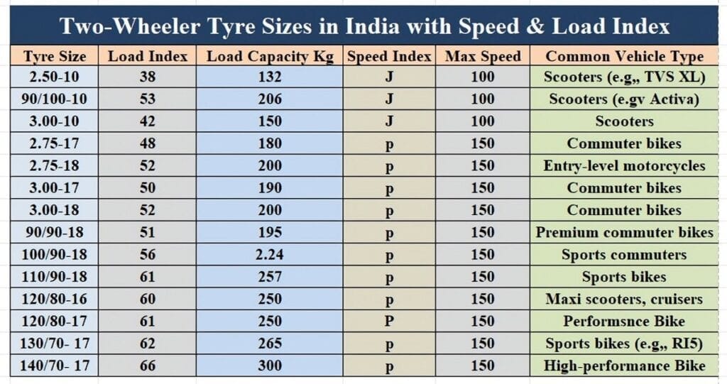 Speed Index Two Wheeler